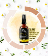 Supercharged Skin Brightening Serum